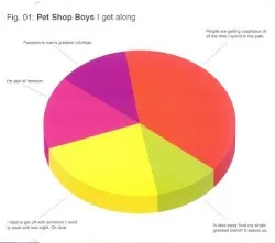 I Get Along album by Pet Shop Boys