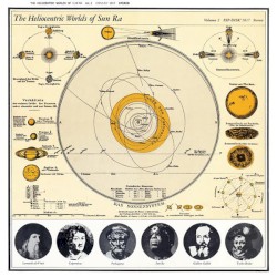 The Heliocentric Worlds of Sun Ra, Volume Two album by Sun Ra